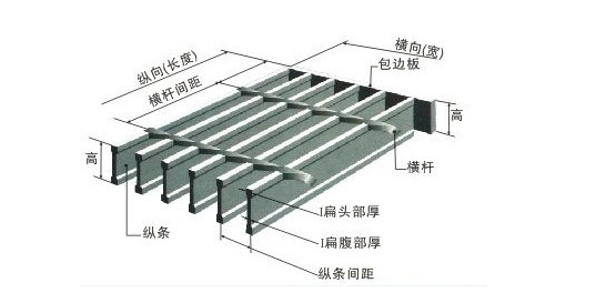 钢格板规格