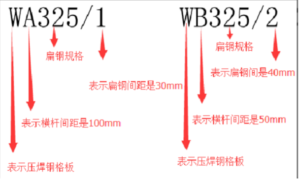 钢格板规格